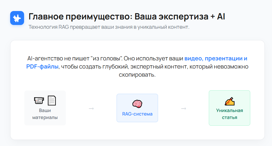 Технология RAG превращает ваши знания в уникальный контент