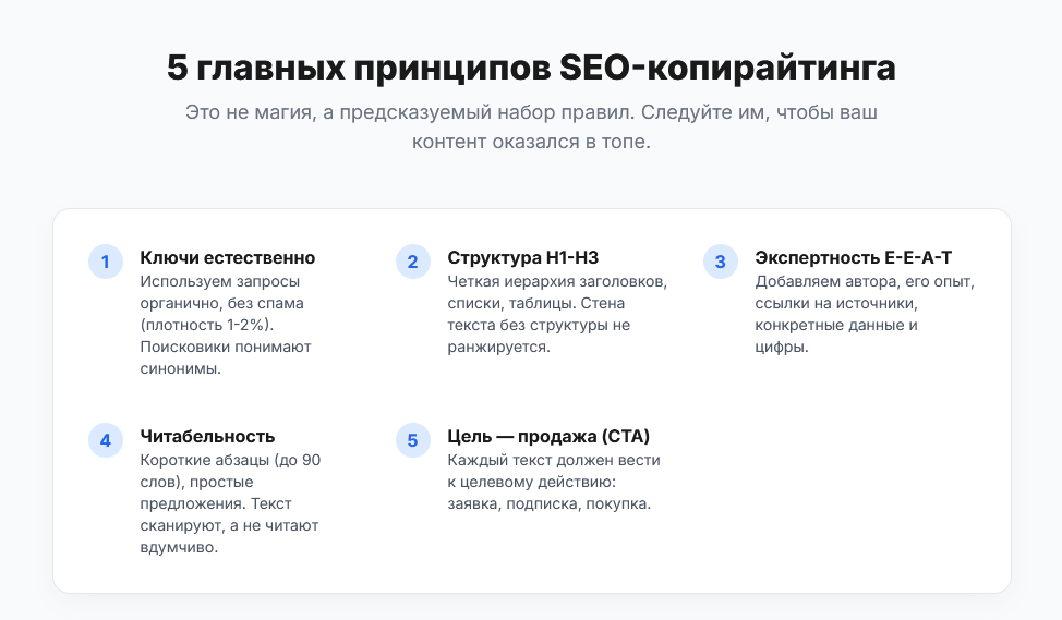 5 главных принципов SEO-копирайтинга