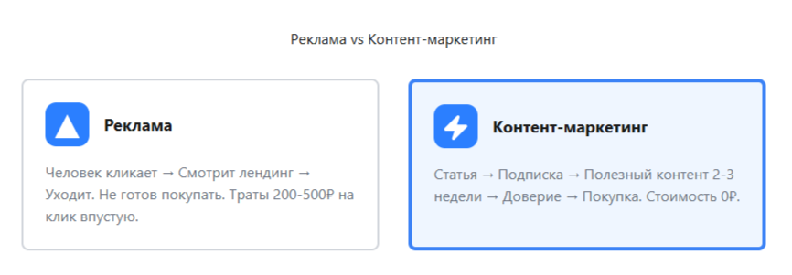 Реклама vs контент-маркетинг