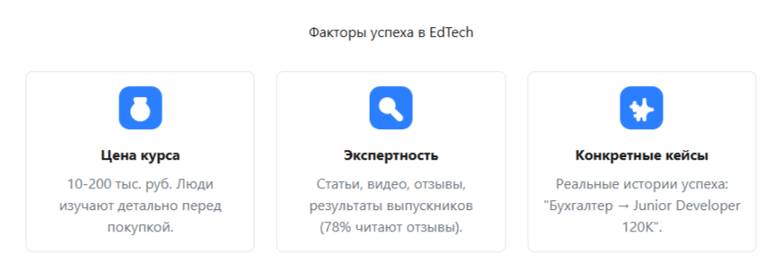 факторы успеха в EdTech