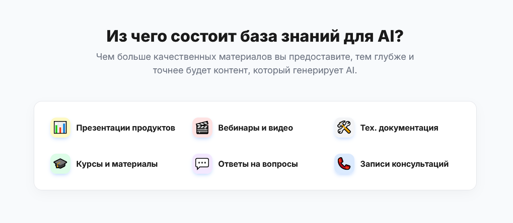 Из чего состоит база знаний для AI