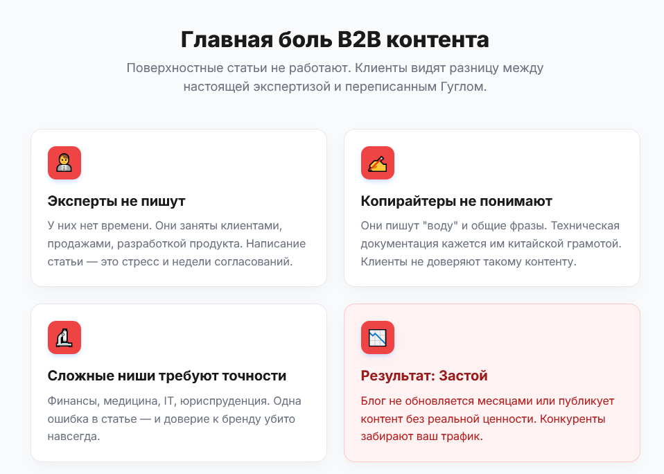 Боль b2b контента
