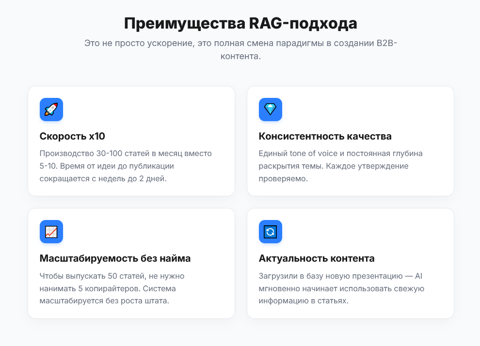 Преимущества RAG-подхода