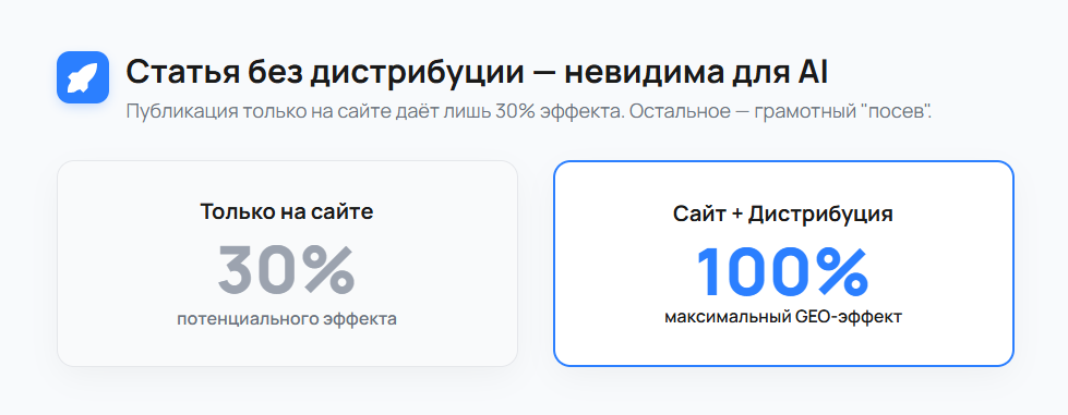 Статья без дистрибуции - невидима для AI