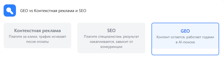 GEO vs контекстная реклама и SEO
