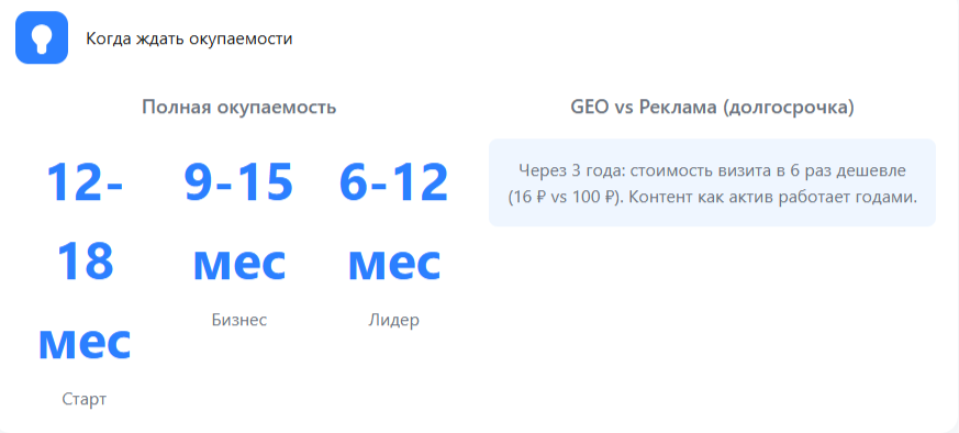 Когда ждать окупаемости SEO продвижения