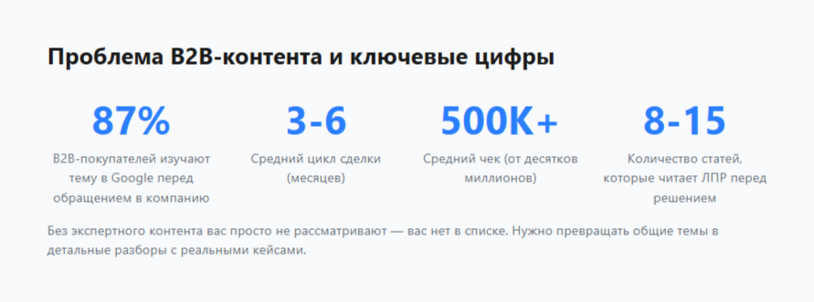 Проблема b2b контента и ключевые цифры