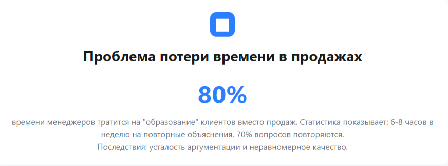 в продажах 80% времени уходит на обучение клиентов