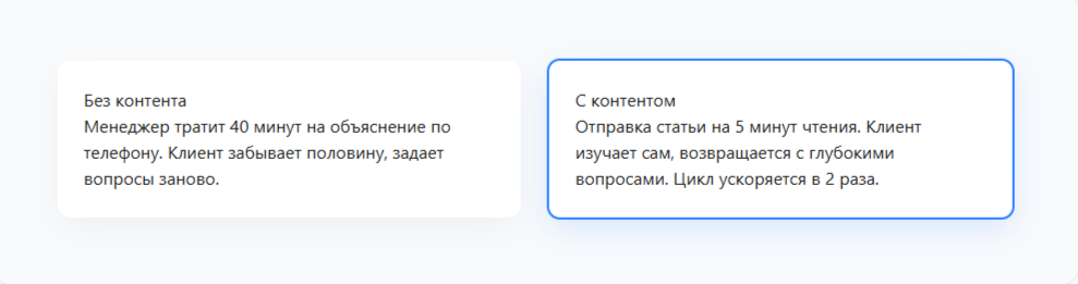 Отдел продаж без контент vs с контентом

