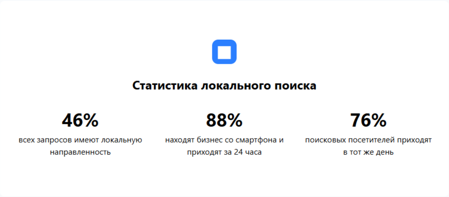 Статистика локального поиска