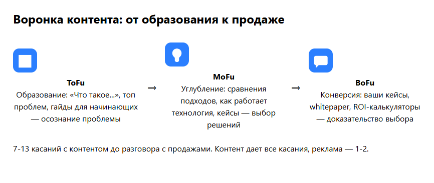 воронка контента: от образования к продаже