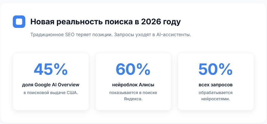 Новая реальность поиска в 2026 году